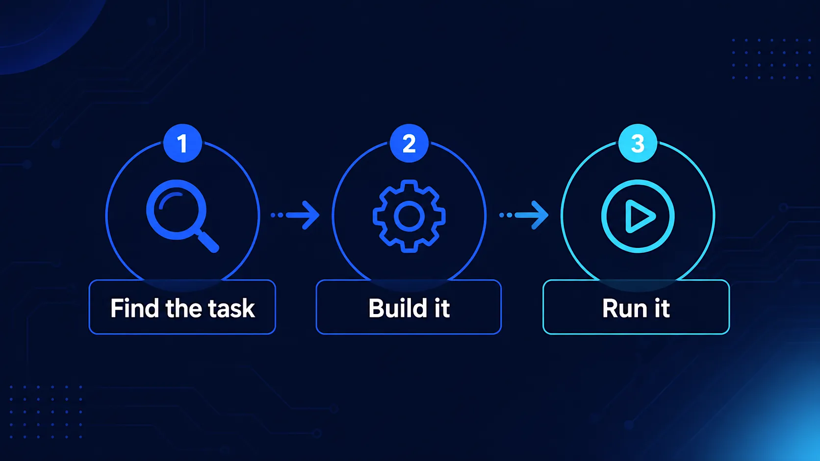 Getting started with AI automation for a small business